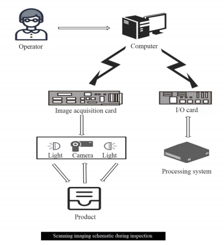نظام التفتيش البصري عبر الإنترنت OK-4000 4