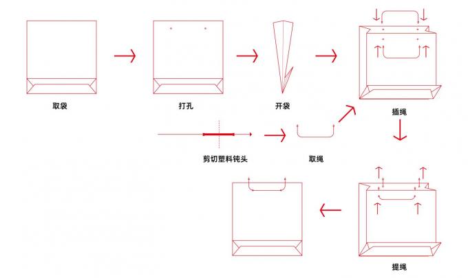 آلة إدخال حبل الأكياس الورقية PRY-450A 2
